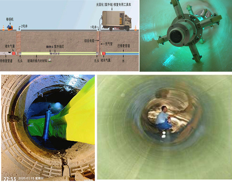 芝罘UV-CIPP内衬修复