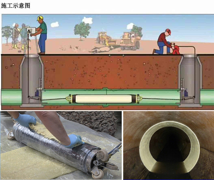 芝罘管道局部点状修复